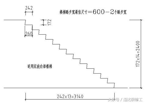 階梯數|【樓梯的階數】注意！樓梯的階數大有玄機，不可輕忽的風。